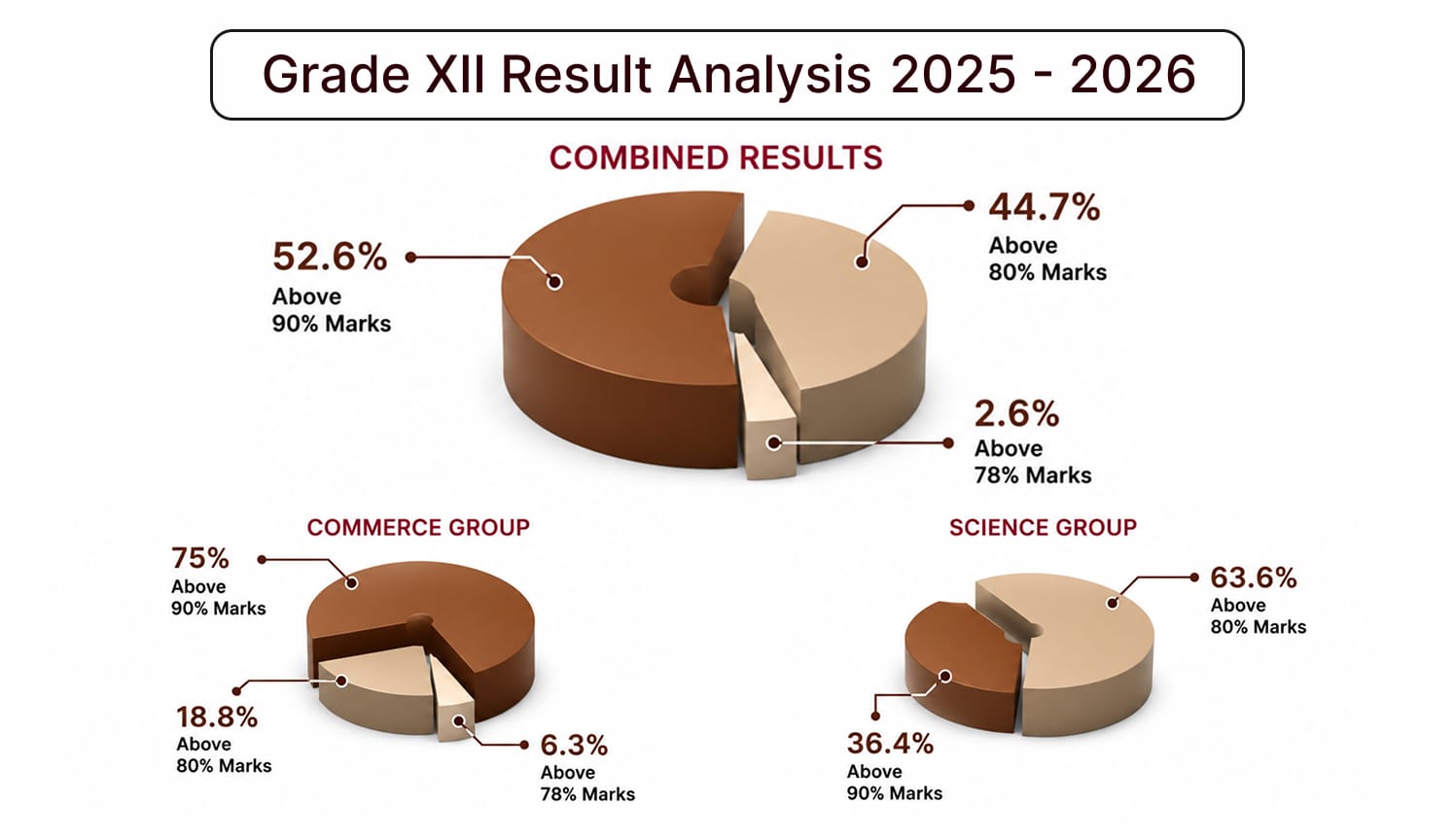 Babaji Vidhyashram CBSE Grade 10 and 12 board performance report 2024-25.